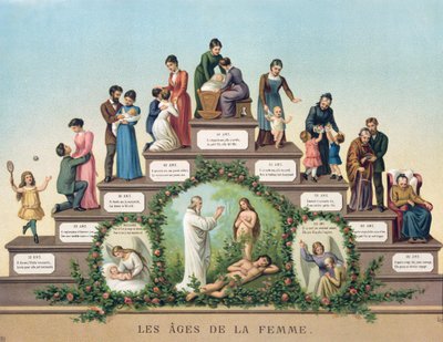 The Ages of Woman, 1906 by French School